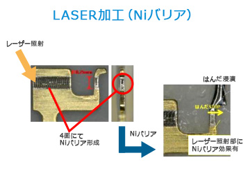 LASER加工（Niバリア）