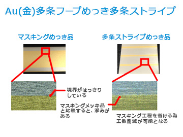 Au(金)多条フープめっき多条ストライプ