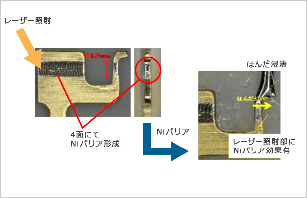 LASER加工（Niバリア）