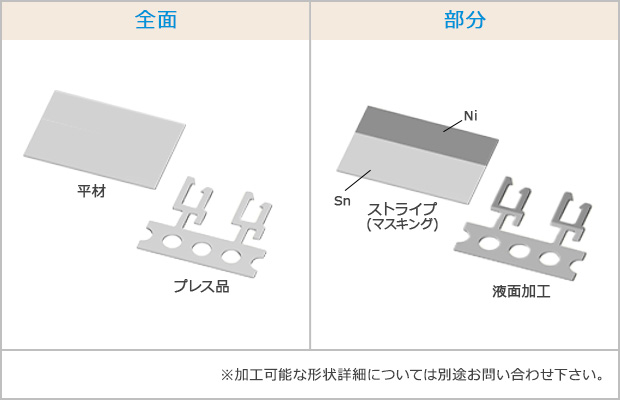 Sn(錫)フープめっき 鉛フリー対応