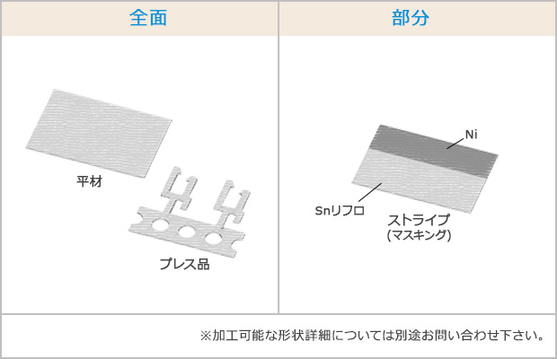 Sn(錫)リフローフープめっき