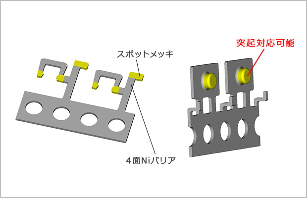 Sn(錫)フープめっき 鉛フリー対応