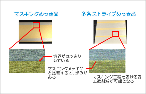 Au(金)多条フープめっき多条ストライプ