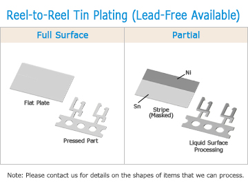 Reel-to-Reel Tin Plating (Lead-Free Available)