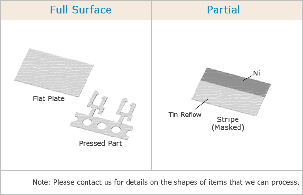 Reel-to-Reel Reflow Tin Plating