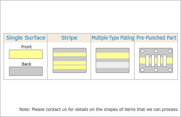 Reel-to-Reel Tin Plating (Lead-Free Available)