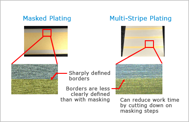 Reel-to-Reel Gold Multi-Stripe Plating